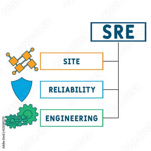 SRE - Site Reliability Engineering acronym. business concept background. vector illustration concept with keywords and icons. lettering illustration with icons for web banner, flyer, landing pag