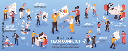 Team Conflict Infographics