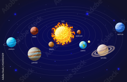 Cartoon system scheme, space bodies planetary orbits. Cartoon universe, astronomical solar system infographic vector symbols illustration. Solar system collection