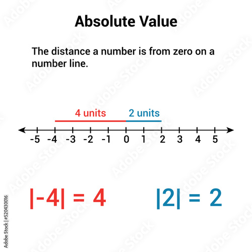 Properties of absolute value chart. Absolute value line