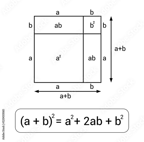 geometric proof of algebraic identities