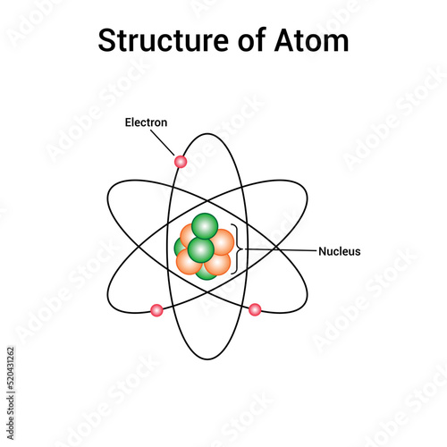 Parts of atom model diagram
