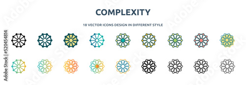 complexity icon in 18 different styles such as thin line, thick line, two color, glyph, colorful, lineal color, detailed, stroke and gradient. set of complexity vector for web, mobile, ui