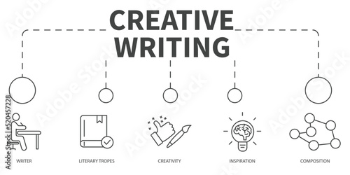 Creative Writing Vector Illustration concept. Banner with icons and keywords . Creative Writing symbol vector elements for infographic web