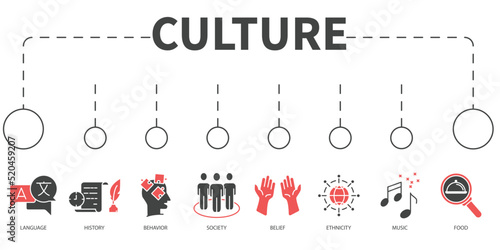 Culture Vector Illustration concept. Banner with icons and keywords . Culture symbol vector elements for infographic web