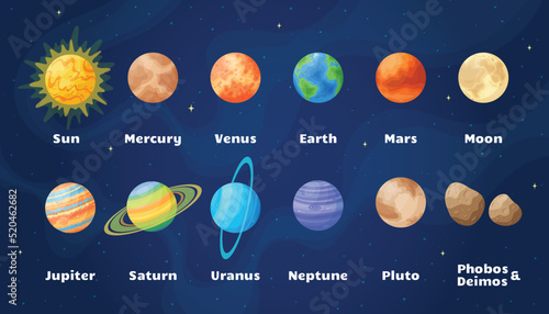 Astronomical objects solar system set vector illustration. Celestial objects set graphic with space planets and Sun on starry night sky comic style background for astronomy science graphic design