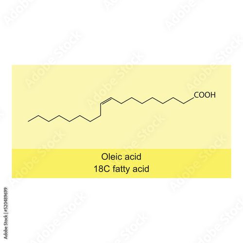 Oleic acid (18 carbon fatty acid) chemical structure on yellow background.