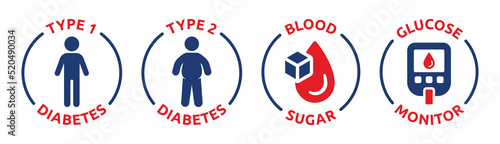 Diabetes type 1 and type 2 with overweight and slim diabetic person. Blood sugar and glucose monitor symbol. Icon vector set illustration. photo