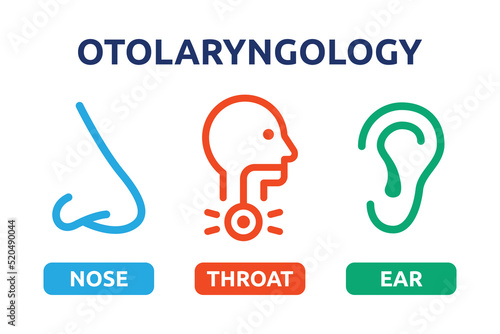 Otolaryngology with nose, throat and ear icon vector set illustration. ORL healthcare and ENT medical specialist concept.