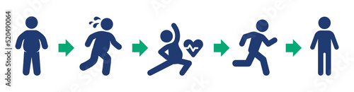 Loss weight process by doing sport, exercise and fitness. Lose belly fat workout steps icon vector banner illustration.