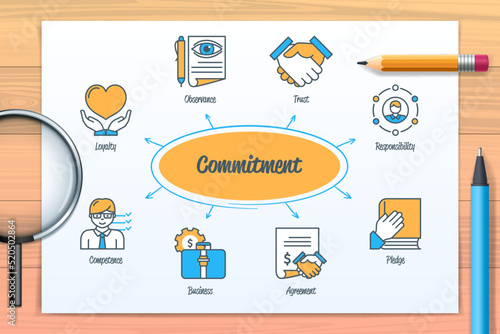 Commitment chart with icons and keywords