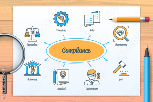 Compliance chart with icons and keywords