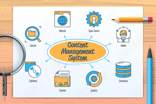 Content management system chart with icons and keywords