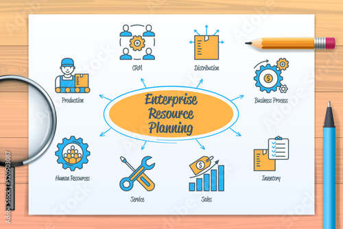 Enterprise resource planning chart with icons and keywords