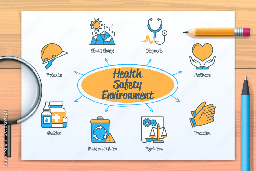 Health Safety Environment HSE chart with icons and keywords Stock ...