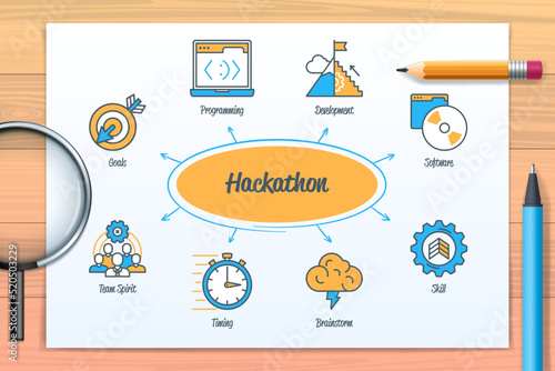 Hackathon chart with icons and keywords