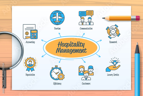 Hospitality management chart with icons and keywords