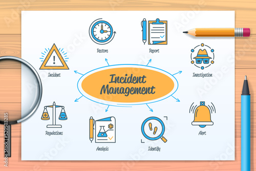 Incident management chart with icons and keywords