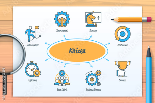 Kaizen chart with icons and keywords