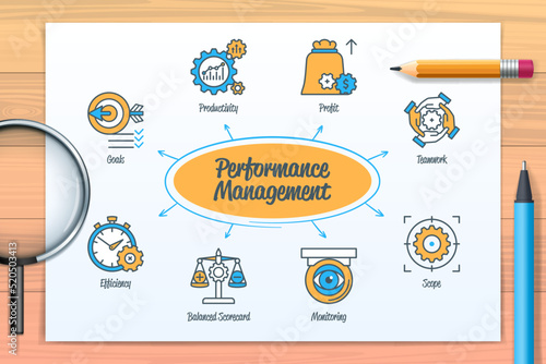 Performance management concept with icons