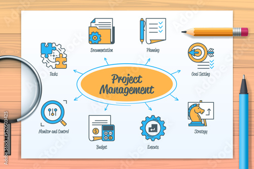 Project management chart with icons and keywords