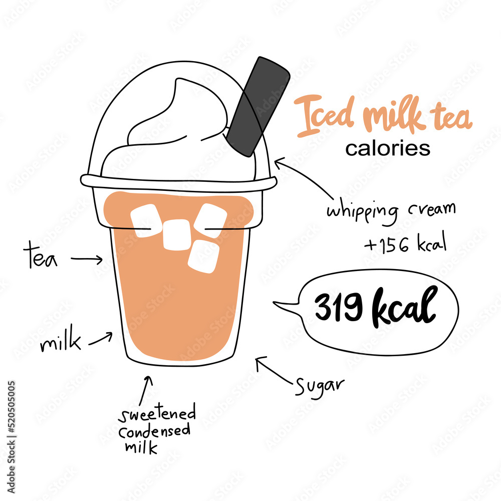 Iced milk tea calories diagram vector illustration Stock Vector Adobe