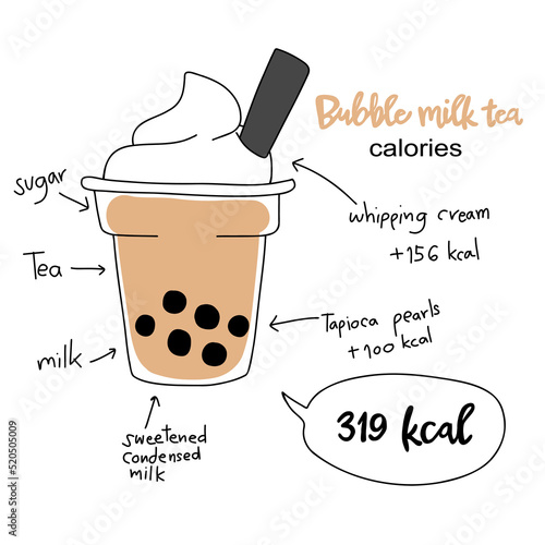 Bubble milk tea calories diagram vector illustration