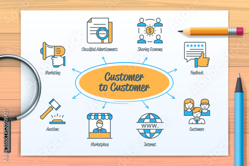Customer to customer C2C chart with icons and keywords photo