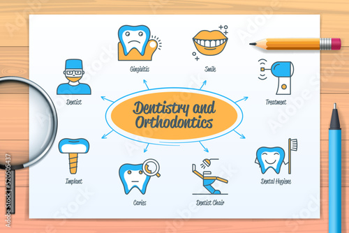 Dentistry and orthodontics chart with icons and keywords