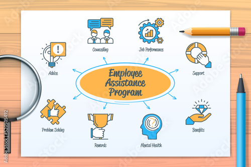 Employee Assistance Program EAP chart with icons and keywords