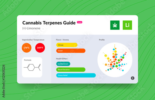 UI Cannabis Terpene Guide Information Chart. Aroma and Flavor with Health Benefits and Vaporize Temperature. Vector.