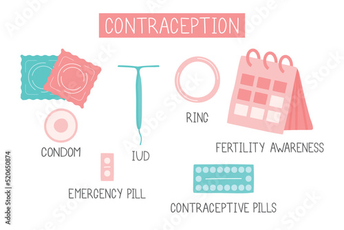 Birth control methods infographic. Set of contraception colored flat icons. Hormonal pills, ring, IUD, condom. Collection of safe sex vector element.