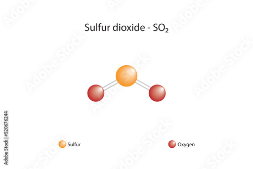 Molecular formula and chemical structure of sulfur dioxide