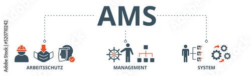 AMS banner web icon vector illustration concept of arbeitsschutz management system with icon of safety, mask, structure, planning, and operation photo