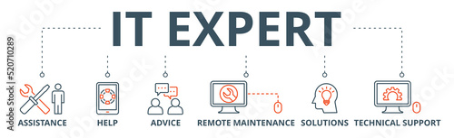 IT Expert banner web icon vector illustration concept with icon of assistance, help, advice, remote maintenance, solutions and technical support
