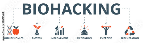 Biohacking banner web icon vector illustration concept with icon of nutrigenomics, biotech, improvement, meditation, exercise and regeneration