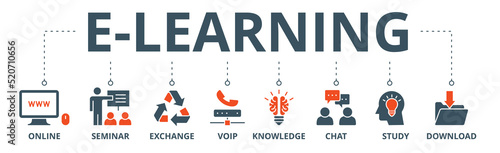 E-learning banner web icon vector illustration concept with icon of online, seminar, exchange, voip, knowledge, chat, study and download