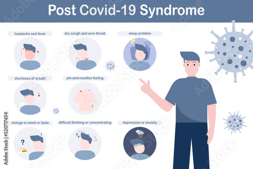 post covid-19 syndrome or long-term effect of Covid-19 , a man in blue clothes show infographic of post Covid-19 syndrome symptoms , flat design, vector illustration, silhouette style.

