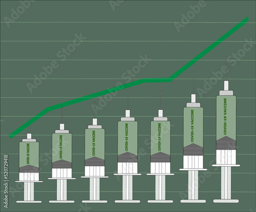 Coronavirus covid-19 vaccine bar and the stock market rising trend graph. Financial or business or marketing or economic or stock index or trend or trade or report concept. Omicron variant vaccine.