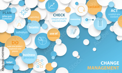Colorful vector CHANGE MANAGEMENT business concept with keywords and icons on blue background