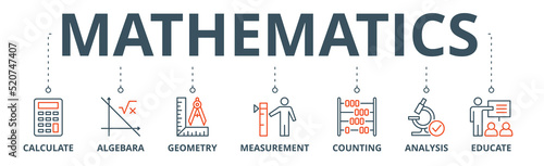 Mathematics banner web icon vector illustration concept with icon of calculate, algebra, geometry, measurement, counting, analysis and educate