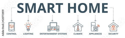 Smart home banner web icon vector illustration concept with icon of control, lighting, entertainment system, climate, appliances, mobile and security