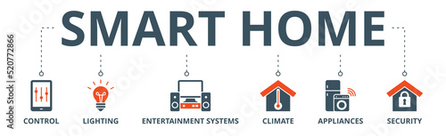 Smart home banner web icon vector illustration concept with icon of control, lighting, entertainment system, climate, appliances, mobile and security