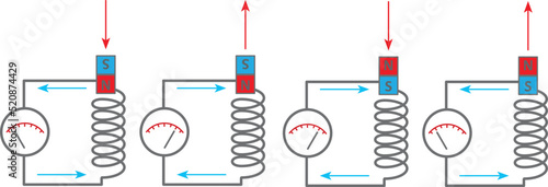 Isolated vector illustration of Michael Faraday's experiment. Diagram of the electromagnetic induction.