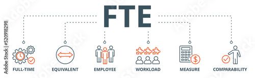 FTE banner web icon vector illustration concept of full time equivalent with icon of full-time, equivalent, employee, workload, measure and comparability