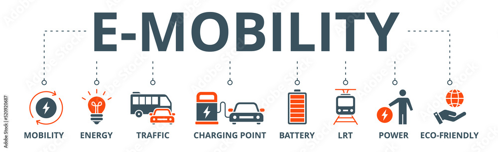 E-mobility banner web icon vector illustration concept with icon of mobility, energy, traffic, charging point, battery, lrt, power and eco-friendly E-mobility banner web icon vector illustration concept with icon of mobility, energy, traffic, charging point, battery, lrt, power and eco-friendly