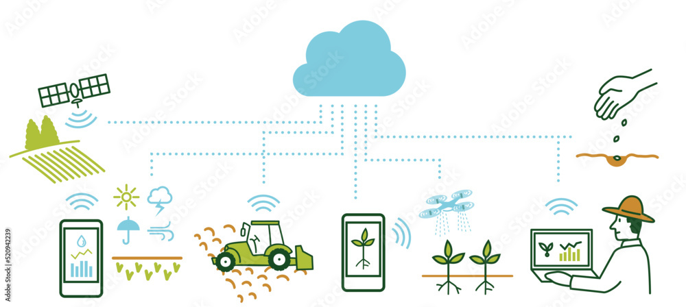 テクノロジー　農業