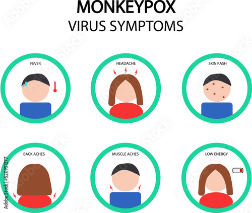 Monkeypox virus symptoms. vector icons