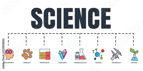 Science banner web icon set. metrology, pharmacology, mathematic, gemology, botany, zoology, philosophy, physics vector illustration concept.