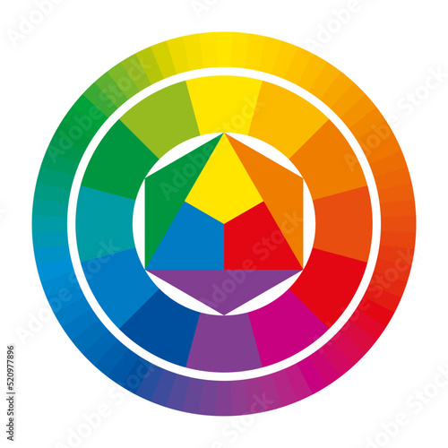 Color wheel with complementary and primary colors yellow, red and blue, mixed to secondary colors orange, purple and green, extended to 12 tertiary colors and up to a spectrum of 72 unique color hues.